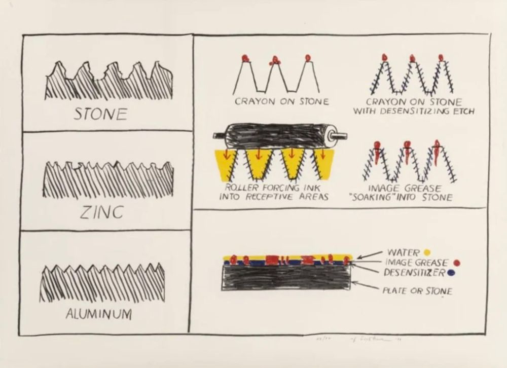 Lithographie Lichtenstein - Litho/Litho