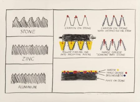 Lithographie Lichtenstein - Litho/Litho