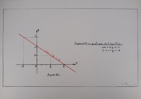 Sérigraphie Venet - Représentation de l'équation