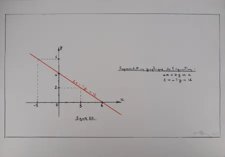 Sérigraphie Venet - Représentation de l'équation